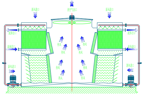 <a href=http://www.gqdgs.com.cn/product/bishi/ target=_blank class=infotextkey>閉式冷卻塔</a>