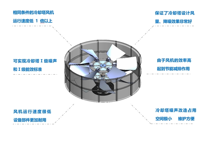 <a href=http://www.gqdgs.com.cn target=_blank class=infotextkey>冷卻塔降噪</a>風機