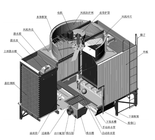 開式<a href=http://www.gqdgs.com.cn/peijian/ target=_blank class=infotextkey>冷卻塔配件</a>